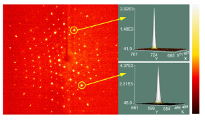 X射线单晶衍射（SC-XRD）